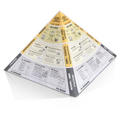 Strategieberatung markt.machen.SYSTEM 