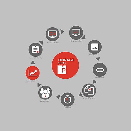 Suchmaschinenoptimierung SEO Viernheim 