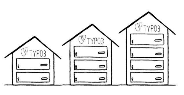 TYPO3 Hosting und Server