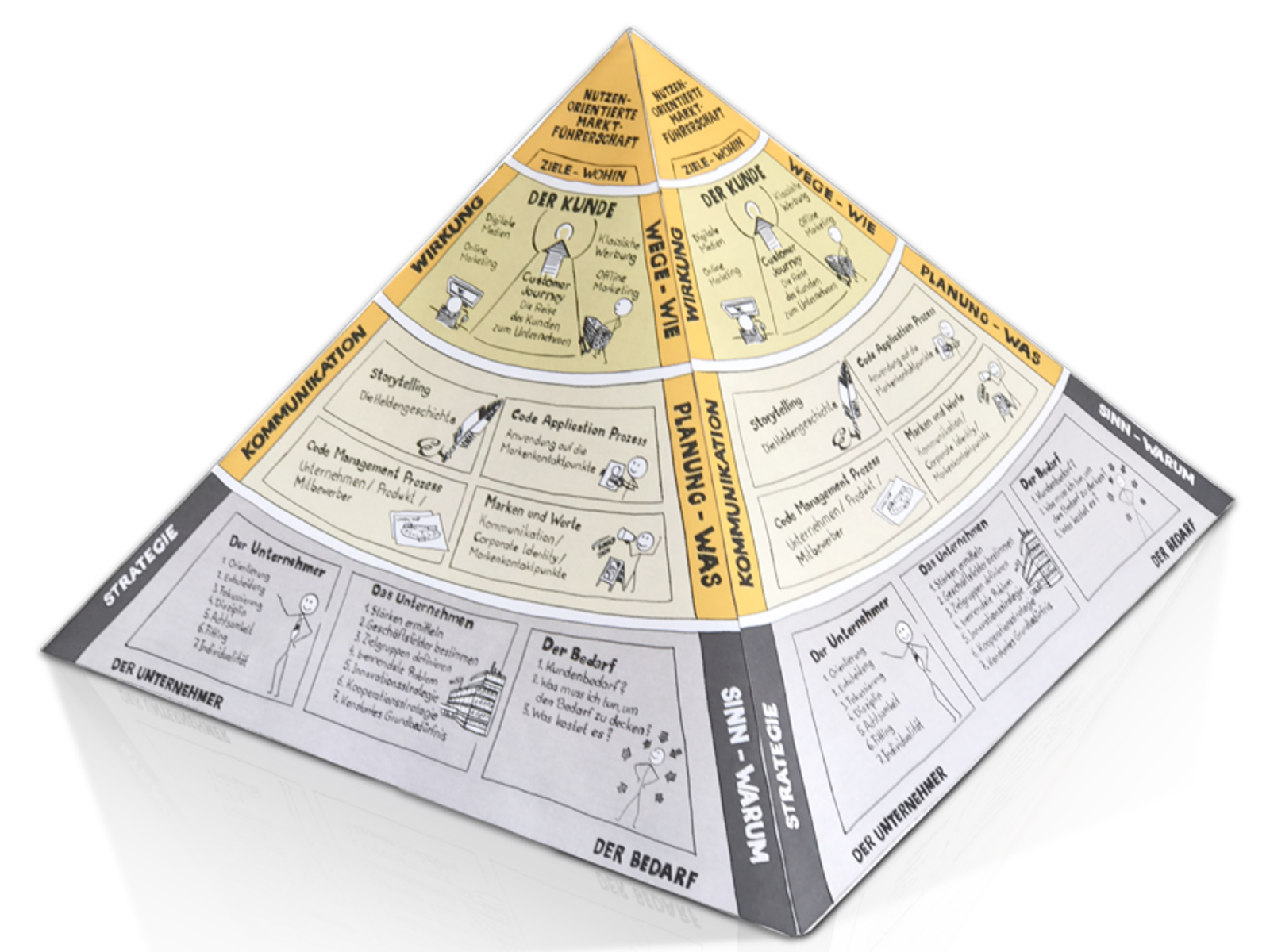 markt-machen-SYSTEM-Pyramide_g